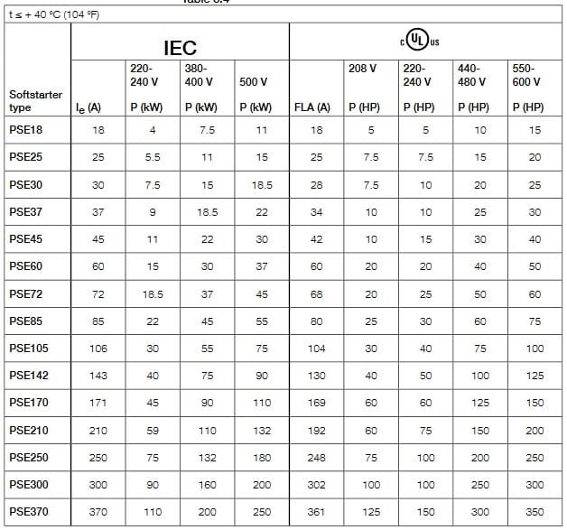 PSE Tabela mocy znamionowej.jpg
