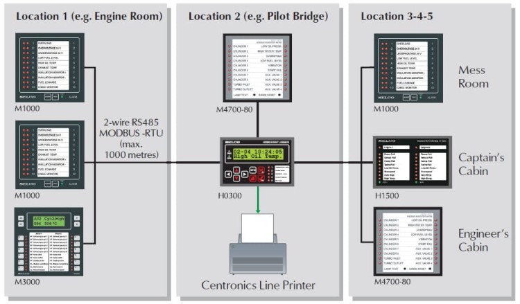 M4780 - przykład aplikacji (statek).jpg